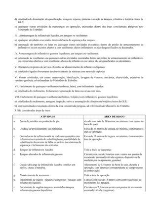 d) atividades de decantação, desgaseificação, lavagem, reparos, pinturas e areação de tanques, cilindros e botijões cheios de
    GLP;
 e) quaisquer outras atividades de manutenção ou operações, executadas dentro das áreas consideradas perigosas pelo
    Ministério do Trabalho.

 III . Armazenagem de inflamáveis líquidos, em tanques ou vasilhames:
 a) quaisquer atividades executadas dentro da bacia de segurança dos tanques;
 b) arrumação de tambores ou latas ou quaisquer outras atividades executadas dentro do prédio de armazenamento de
    inflamáveis ou em recintos abertos e com vasilhames cheios inflamáveis ou não-desgaseificados ou decantados.

 IV. Armazenagem de inflamáveis gasosos liquefeitos, em tanques ou vasilhames:
 a) arrumação de vasilhames ou quaisquer outras atividades executadas dentro do prédio de armazenamento de inflamáveis
    ou em recintos abertos e com vasilhames cheios de inflamáveis ou vazios não desgaseificados ou decantados.

 V. Operações em postos de serviço e bombas de abastecimento de inflamáveis líquidos:
 a) atividades ligadas diretamente ao abastecimento de viaturas com motor de explosão.

 VI. Outras atividades, tais como: manutenção, lubrificação, lavagem de viaturas, mecânica, eletricidade, escritório de
 vendas e gerência, ad referendum do Ministério do Trabalho.

 VII. Enchimento de quaisquer vasilhames (tambores, latas), com inflamáveis líquidos:
 a) atividades de enchimento, fechamento e arrumação de latas ou caixas com latas.

 VIII. Enchimento de quaisquer vasilhames (cilindros, botijões) com inflamáveis gasosos liquefeitos:
 a) atividades de enchimento, pesagem, inspeção, estiva e arrumação de cilindros ou botijões cheios de GLP;
 b) outras atividades executadas dentro da área considerada perigosa, ad referendum do Ministério do Trabalho.
 3. São consideradas áreas de risco:

                          ATIVIDADE                                                     ÁREA DE RISCO
a.   Poços de petróleo em produção de gás.                          círculo com raio de 30 metros, no mínimo, com centro na
                                                                    boca do poço.
b.   Unidade de processamento das refinarias.                       Faixa de 30 metros de largura, no mínimo, contornando a
                                                                    área de operação.
c.   Outros locais de refinaria onde se realizam operações com      Faixa de 15 metros de largura, no mínimo, contornando a
     inflamáveis em estado de volatilização ou possibilidade de     área de operação.
     volatilização decorrente de falha ou defeito dos sistemas de
     segurança e fechamento das válvulas.
d.   Tanques de inflamáveis líquidos                                Toda a bacia de segurança
e.   Tanques elevados de inflamáveis gasosos                        Círculo com raio de 3 metros com centro nos pontos de
                                                                    vazamento eventual (válvula registros, dispositivos de
                                                                    medição por escapamento, gaxetas).
f.   Carga e descarga de inflamáveis líquidos contidos em           Afastamento de 15 metros da beira do cais, durante a
     navios, chatas e batelões.                                     operação, com extensão correspondente ao comprimento
                                                                    da embarcação.
g.   Abastecimento de aeronaves                                     Toda a área de operação.
h.   Enchimento de vagões –tanques e caminhões –tanques com         Círculo com raio de 15 metros com centro nas bocas de
     inflamáveis líquidos.                                          enchimento dos tanques.
i.   Enchimento de vagões-tanques e caminhões-tanques               Círculo com 7,5 metros centro nos pontos de vazamento
     inflamáveis gasosos liquefeitos.                               eventual (válvula e registros).
 