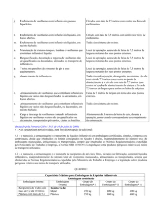 j.    Enchimento de vasilhames com inflamáveis gasosos              Círculos com raio de 15 metros com centro nos bicos de
      liquefeitos.                                                  enchimentos.



l.    Enchimento de vasilhames com inflamáveis líquidos, em         Círculo com raio de 7,5 metros com centro nos bicos de
      locais abertos.                                               enchimento.
m.    Enchimento de vasilhames com inflamáveis líquidos, em         Toda a área interna do recinto.
      recinto fechado.
n.    Manutenção de viaturas-tanques, bombas e vasilhames que       Local de operação, acrescido de faixa de 7,5 metros de
      continham inflamável líquido.                                 largura em torno dos seus pontos externos.
o.    Desgaseificação, decantação e reparos de vasilhames não       Local da operação, acrescido de faixa de 7,5 metros de
      desgaseificados ou decantados, utilizados no transporte de    largura em torno dos seus pontos externos.
      inflamáveis.
p.    Testes em aparelhos de consumo de gás e seus                  Local da operação, acrescido de faixa de 7,5 metros de
      equipamentos.                                                 largura em torno dos seus pontos extremos.
q.    abastecimento de inflamáveis                                  Toda a área de operação, abrangendo, no mínimo, círculo
                                                                    com raio de 7,5 metros com centro no ponto de
                                                                    abastecimento e o círculo com raio de 7,5 metros com
                                                                    centro na bomba de abastecimento da viatura e faixa de
                                                                    7,5 metros de largura para ambos os lados da máquina.
r.    Armazenamento de vasilhames que contenham inflamáveis         Faixa de 3 metros de largura em torno dos seus pontos
      líquidos ou vazios não desgaseificados ou decantados, em      externos.
      locais abertos.
s.    Armazenamento de vasilhames que contenham inflamáveis         Toda a área interna do recinto.
      líquidos ou vazios não desgaseificados, ou decantados, em
      recinto fechado.
t.    Carga e descarga de vasilhames contendo inflamáveis           Afastamento de 3 metros da beira do cais, durante a
      líquidos ou vasilhames vazios não desgaseificados ou          operação, com extensão correspondente ao comprimento
      decantados, transportados pôr navios, chatas ou batelões.     da embarcação.

 (Incluído pela Portaria GM n.º 545, de 10 de julho de 2000)
 4 - Não caracterizam periculosidade, para fins de percepção de adicional:

 4.1 - o manuseio, a armazenagem e o transporte de líquidos inflamáveis em embalagens certificadas, simples, compostas ou
 combinadas, desde que obedecidos os limites consignados no Quadro I abaixo, independentemente do número total de
 embalagens manuseadas, armazenadas ou transportadas, sempre que obedecidas as Normas Regulamentadoras expedidas
 pelo Ministério do Trabalho e Emprego, a Norma NBR 11564/91 e a legislação sobre produtos perigosos relativa aos meios
 de transporte utilizados;

 4.2 - o manuseio, a armazenagem e o transporte de recipientes de até cinco litros, lacrados na fabricação, contendo líquidos
 inflamáveis, independentemente do número total de recipientes manuseados, armazenados ou transportados, sempre que
 obedecidas as Normas Regulamentadoras expedidas pelo Ministério do Trabalho e Emprego e a legislação sobre produtos
 perigosos relativa aos meios de transporte utilizados.

                                                         QUADRO l

                                Capacidade Máxima para Embalagens de Líquidos Inflamáveis
                                                   Embalagem combinada
         Embalagem interna               Embalagem            Grupo de          Grupo de                  Grupo de
                                           Externa         Embalagens* I    Embalagens* lI              Embalagens* III
     Recipientes de Vidro com      Tambores de:
     mais de 5 e até 10 litros;    Metal                       250 kg            400 kg                     400 kg
     Plástico com mais de 5 e      Plástico                    250 kg            400 kg                     400 kg
 