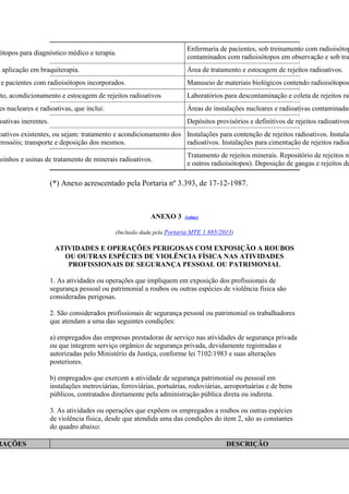 ótopos para diagnóstico médico e terapia.
Enfermaria de pacientes, sob treinamento com radioisótop
contaminados com radioisótopos em observação e sob trat
a aplicação em braquiterapia. Área de tratamento e estocagem de rejeitos radioativos.
e pacientes com radioisótopos incorporados. Manuseio de materiais biológicos contendo radioisótopos
nto, acondicionamento e estocagem de rejeitos radioativos Laboratórios para descontaminação e coleta de rejeitos rad
es nucleares e radioativas, que inclui: Áreas de instalações nucleares e radioativas contaminadas
oativas inerentes. Depósitos provisórios e definitivos de rejeitos radioativos
oativos existentes, ou sejam: tratamento e acondicionamento dos
erossóis; transporte e deposição dos mesmos.
Instalações para contenção de rejeitos radioativos. Instalaç
radioativos. Instalações para cimentação de rejeitos radioa
moinhos e usinas de tratamento de minerais radioativos.
Tratamento de rejeitos minerais. Repositório de rejeitos na
e outros radioisótopos). Deposição de gangas e rejeitos de
(*) Anexo acrescentado pela Portaria nº 3.393, de 17-12-1987.
ANEXO 3 (voltar)
(Inclusão dada pela Portaria MTE 1.885/2013)
ATIVIDADES E OPERAÇÕES PERIGOSAS COM EXPOSIÇÃO A ROUBOS
OU OUTRAS ESPÉCIES DE VIOLÊNCIA FÍSICA NAS ATIVIDADES
PROFISSIONAIS DE SEGURANÇA PESSOAL OU PATRIMONIAL
1. As atividades ou operações que impliquem em exposição dos profissionais de
segurança pessoal ou patrimonial a roubos ou outras espécies de violência física são
consideradas perigosas.
2. São considerados profissionais de segurança pessoal ou patrimonial os trabalhadores
que atendam a uma das seguintes condições:
a) empregados das empresas prestadoras de serviço nas atividades de segurança privada
ou que integrem serviço orgânico de segurança privada, devidamente registradas e
autorizadas pelo Ministério da Justiça, conforme lei 7102/1983 e suas alterações
posteriores.
b) empregados que exercem a atividade de segurança patrimonial ou pessoal em
instalações metroviárias, ferroviárias, portuárias, rodoviárias, aeroportuárias e de bens
públicos, contratados diretamente pela administração pública direta ou indireta.
3. As atividades ou operações que expõem os empregados a roubos ou outras espécies
de violência física, desde que atendida uma das condições do item 2, são as constantes
do quadro abaixo:
RAÇÕES DESCRIÇÃO
 