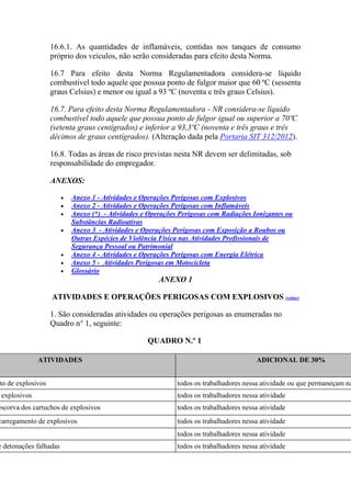 16.6.1. As quantidades de inflamáveis, contidas nos tanques de consumo
próprio dos veículos, não serão consideradas para efeito desta Norma.
16.7 Para efeito desta Norma Regulamentadora considera-se líquido
combustível todo aquele que possua ponto de fulgor maior que 60 ºC (sessenta
graus Celsius) e menor ou igual a 93 ºC (noventa e três graus Celsius).
16.7. Para efeito desta Norma Regulamentadora - NR considera-se líquido
combustível todo aquele que possua ponto de fulgor igual ou superior a 70ºC
(setenta graus centígrados) e inferior a 93,3ºC (noventa e três graus e três
décimos de graus centígrados). (Alteração dada pela Portaria SIT 312/2012).
16.8. Todas as áreas de risco previstas nesta NR devem ser delimitadas, sob
responsabilidade do empregador.
ANEXOS:
 Anexo 1 - Atividades e Operações Perigosas com Explosivos
 Anexo 2 - Atividades e Operações Perigosas com Inflamáveis
 Anexo (*) - Atividades e Operações Perigosas com Radiações Ionizantes ou
Substâncias Radioativas
 Anexo 3 - Atividades e Operações Perigosas com Exposição a Roubos ou
Outras Espécies de Violência Física nas Atividades Profissionais de
Segurança Pessoal ou Patrimonial
 Anexo 4 - Atividades e Operações Perigosas com Energia Elétrica
 Anexo 5 - Atividades Perigosas em Motocicleta
 Glossário
ANEXO 1
ATIVIDADES E OPERAÇÕES PERIGOSAS COM EXPLOSIVOS (voltar)
1. São consideradas atividades ou operações perigosas as enumeradas no
Quadro n° 1, seguinte:
QUADRO N.º 1
ATIVIDADES ADICIONAL DE 30%
to de explosivos todos os trabalhadores nessa atividade ou que permaneçam na
explosivos todos os trabalhadores nessa atividade
escorva dos cartuchos de explosivos todos os trabalhadores nessa atividade
carregamento de explosivos todos os trabalhadores nessa atividade
todos os trabalhadores nessa atividade
e detonações falhadas todos os trabalhadores nessa atividade
 