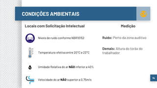 CONDIÇÕES AMBIENTAIS
14
Locais com Solicitação Intelectual
Níveis de ruído conforme NBR10152
Temperatura efetiva entre 20°C e 23°C
Umidade Relativa do ar NÃO inferior a 40%
Velocidade do ar NÃO superior a 0,75m/s
Medição
Ruído: Perto da zona auditivo
Demais: Altura do toráx do
trabalhador
 