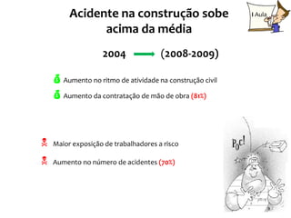 Acidente na construção sobe                     I Aula

               acima da média
                   2004               (2008-2009)

    Aumento no ritmo de atividade na construção civil
    Aumento da contratação de mão de obra (81%)


   Maior exposição de trabalhadores a risco

   Aumento no número de acidentes (70%)




                                                                  2
 