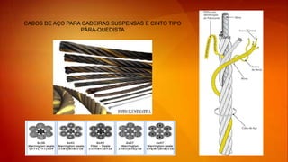 CABOS DE AÇO PARA CADEIRAS SUSPENSAS E CINTO TIPO
PÁRA-QUEDISTA
 