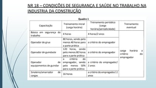 NR 18 – CONDIÇÕES DE SEGURANÇA E SAÚDE NO TRABALHO NA
INDUSTRIA DA CONSTRUÇÃO
 