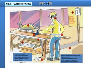 1-Botoeira com chave
2-Guia de apoio para mãos
3-Coifa de proteção da serra
4-Uso do protetor Auricular
5-Coletor de pó
1
2
3
4
5
6
7
6-Chave de bloqueio Individual com
DDR específico
7-Camisa para dentro da calça
8-Piso limpo e sem obstáculos
9-Aterramento do equipamento
8
9
18.7 - CARPINTARIA
 