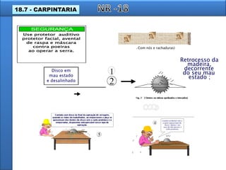 Use protetor auditivo
protetor facial, avental
de raspa e máscara
contra poeiras
ao operar a serra.
SEGURANÇA
1
Retrocesso da
madeira,
decorrente
do seu mau
estado ;
( Com nós e rachaduras)
18.7 - CARPINTARIA
 