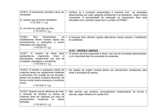 18.28.3. O treinamento periódico deve ser
ministrado:
a) sempre que se tornar necessário;
(118.555-1 / I2)
b) ao início de cada fase da obra.
(118.556-0 / I2)
 Verificar se o conteúdo programático é coerente com as atividades
desenvolvidas por cada categoria profissional e se apresenta carga horária
compatível. A periodicidade de realização do treinamento deve está
articulada com o previsto nesse item e constar no PCMAT.
18.28.4. Nos treinamentos, os
trabalhadores devem receber cópias dos
procedimentos e operações a serem
realizadas com segurança.
(118.557-8 / I2)
 A empresa deve oferecer opções alternativas viáveis quando o trabalhador
for analfabeto.
18.29 – ORDEM E LIMPEZA
18.29.1. O canteiro de obras deve
apresentar-se organizado, limpo e
desimpedido, notadamente nas vias de
circulação, passagens e escadarias.
(118.558-6 / I3)
 O canteiro de obra organizado e limpo, com vias de circulação desimpedidas,
é um importante fator de prevenção de acidentes.
18.29.2. O entulho e quaisquer sobras de
materiais devem ser regulamente coletados
e removidos. Por ocasião de sua remoção,
devem ser tomados cuidados especiais, de
forma a evitar poeira excessiva e eventuais
riscos.
(118.559-4 / I3)
 Os rejeitos de origem mineral devem ser previamente umedecidos para
evitar a formação de poeiras.
18.29.3. Quando houver diferença de nível,
a remoção de entulhos ou sobras de
materiais deve ser realizada por meio de
equipamentos mecânicos ou calhas
fechadas.
(118.560-8 / I3)
 Não permitir que entulhos, principalmente madeiramento de formas e
escoras, sejam atirados em queda livre.
 