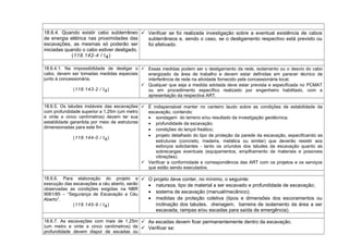 18.6.4. Quando existir cabo subterrâneo
de energia elétrica nas proximidades das
escavações, as mesmas só poderão ser
iniciadas quando o cabo estiver desligado.
(118.142-4 / I4)
 Verificar se foi realizada investigação sobre a eventual existência de cabos
subterrâneos e, sendo o caso, se o desligamento respectivo está previsto ou
foi efetivado.
18.6.4.1. Na impossibilidade de desligar o
cabo, devem ser tomadas medidas especiais
junto à concessionária.
(118.143-2 / I4)
 Essas medidas podem ser o desligamento da rede, isolamento ou o desvio do cabo
energizado da área de trabalho e devem estar definidas em parecer técnico de
interferência de rede na atividade fornecido pela concessionária local.
 Qualquer que seja a medida adotada deve estar prevista e especificada no PCMAT
ou em procedimento específico realizado por engenheiro habilitado, com a
apresentação da respectiva ART.
18.6.5. Os taludes instáveis das escavações
com profundidade superior a 1,25m (um metro
e vinte e cinco centímetros) devem ter sua
estabilidade garantida por meio de estruturas
dimensionadas para este fim.
(118.144-0 / I4)
 É indispensável manter no canteiro laudo sobre as condições de estabilidade da
escavação, contendo:
• sondagem do terreno e/ou resultado da investigação geotécnica;
• profundidade da escavação;
• condições do lençol freático;
• projeto detalhado do tipo de proteção da parede da escavação, especificando as
estruturas (concreto, madeira, metálica ou similar) que deverão resistir aos
esforços solicitantes - tanto os oriundos dos taludes da escavação quanto as
sobrecargas eventuais (equipamentos, empilhamento de materiais e possíveis
vibrações).
 Verificar a conformidade e correspondência das ART com os projetos e os serviços
que estão sendo executados.
18.6.6. Para elaboração do projeto e
execução das escavações a céu aberto, serão
observadas as condições exigidas na NBR
9061/85 – “Segurança de Escavação a Céu
Aberto”.
(118.145-9 / I4)
 O projeto deve conter, no mínimo, o seguinte:
• natureza, tipo de material a ser escavado e profundidade de escavação;
• sistema de escavação (manual/mecânico);
• medidas de proteção coletiva (tipos e dimensões dos escoramentos ou
inclinação dos taludes, drenagem, barreira de isolamento da área a ser
escavada, rampas e/ou escadas para saída de emergência).
18.6.7. As escavações com mais de 1,25m
(um metro e vinte e cinco centímetros) de
profundidade devem dispor de escadas ou
 As escadas devem ficar permanentemente dentro da escavação.
 Verificar se:
 