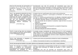 18.6.16. Na execução de escavações e
fundações sob ar comprimido, deve ser
obedecido o disposto no Anexo no 6 da
NR 15 - Atividades e Operações
insalubres.
 Considerando que não há previsão de penalidade para caso de
descumprimento dessa disposição normativa, qualquer procedimento fiscal
deve ser fundamentado com base na combinação deste item com o Anexo
6 da NR-15, inclusive, procedimentos de interdição ou embargo, se for o
caso.
18.6.17. Na operação de desmonte de rocha
a fogo, fogacho ou mista, deve haver um
blaster, responsável pelo armazenamento,
preparação das cargas, carregamento das
minas, ordem de fogo, detonação e retirada
das que não explodiram, destinação
adequada das sobras de explosivos e pelos
dispositivos elétricos necessários às
detonações.
(118.156-4 / I4)
 O blaster deve ter qualificação tanto formal como profissional.
 Verificar junto à empresa a autorização do Ministério do Exército para
utilizar explosivos.
 Verificar a existência de planejamento de utilização e destinação explosivos
que, além de constar do PCMAT ou de projeto específico, deve conter, no mínimo:
• quantidade, disposição, diâmetro, comprimento e inclinação dos furos;
• altura de bancada, tipo de explosivo e acessórios, carga de fundo, de coluna e
carga total;
• seqüência de detonação;
• modo de iniciação;
• dispositivos de proteção contra lançamento ou projeção de fragmentos;
• data e hora de detonação;
• destinação adequada das sobras de explosivos.
18.6.18. A área de fogo deve ser protegida
contra projeção de partículas, quando expuser
a riscos trabalhadores e terceiros.
(118.157-2 / I4)
 A proteção consiste, normalmente, de rede de ferro de 1/4” a 3/16” ponteada de
solda, malha de 15 cm e, sobre a rede, camada amortecedora de pneus ( vide item
18.36.3, alínea “l”) ou o emprego de lona de borracha sobreposta por malha de cabo
de aço presa em suas extremidades, de forma a evitar o lançamento à distância de
partículas de rocha fragmentada.
18.6.19. Nas detonações é obrigatória a
existência de alarme sonoro.
(118.158-0 / I4)
 O alarme sonoro deve ser previamente conhecido por todos os trabalhadores.
 Verificar o funcionamento do alarme e se os trabalhadores o identificam.
18.6.20. Na execução de tubulões a céu aberto, aplicam-se as disposições constantes no item 18.20 - Locais Confinados.
18.6.21. Na execução de tubulões a céu
aberto, a exigência de escoramento
(encamisamento) fica a critério do engenheiro
especializado em fundações ou solo,
considerados os requisitos de segurança.
 Verificar a conformidade e correspondência da ART com os projetos e os serviços
que estão sendo executados em relação aos tubulões e a todo o sistema de
fundação.
 Considerando que não há previsão de penalidade para caso de
descumprimento dessa disposição normativa, qualquer procedimento fiscal
 