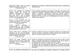 previamente fixadas antes de serem
soldadas, rebitadas ou parafusadas.
(118.190-4 / I3)
dispositivos que impeçam o deslocamento das peças durante a operação de
fixação definitiva.
18.10.2. Na edificação de estrutura
metálica, abaixo dos serviços de
rebitagem, parafusagem ou soldagem,
deve ser mantido piso provisório,
abrangendo toda a área de trabalho
situada no piso imediatamente inferior.
(118.191-2 / I4)
18.10.3. O piso provisório deve ser
montado sem frestas, a fim de se evitar
queda de materiais ou equipamentos.
(118.192-0 / I3)
18.10.4. Quando necessária a
complementação do piso provisório,
devem ser instaladas redes de proteção
junto às colunas.(118.193-9 / I3)
 O piso provisório (normalmente de madeira ou laminados ou qualquer outro
material de resistência equivalente) destina-se a aparar peças metálicas
(rebites e parafusos), equipamentos, ferramentas manuais, faíscas e
pequenos pedaços de metais incandescentes provenientes da soldagem e
lixamento, de forma a evitar que os trabalhadores que operam nos níveis
inferiores sejam atingidos.
18.10.5. Deve ficar à disposição do
trabalhador, em seu posto de trabalho,
recipiente adequado para depositar pinos,
rebites, parafusos e ferramentas.
(118.194-7 / I2)
 Verificar a existência de caixas ou dispositivos similares com divisões para
cada tipo de peça e ferramentas, inclusive espaços para depositar pinos,
rebites ou parafusos refugados durante o trabalho.
18.10.6. As peças estruturais pré-
fabricadas devem ter pesos e dimensões
compatíveis com os equipamentos de
transportar e guindar.
(118.195-5 / I3)
 Verificar as condições de transporte das peças que deve ser feito por meio
Seguro e adequado observando-se as características das vias de acesso e
circulação quanto à restrição de carga, dimensões e tráfego.
 Na elevação das peças por equipamento de guindar na obra deve ser
considerada, além da capacidade do equipamento, a influência das cargas
provocadas pelo vento, principalmente quando se tratar de painéis de grandes
dimensões.
18.10.7. Os elementos componentes da  Em caso de constatação de rebarbas, determinar sua imediata retirada,
 
