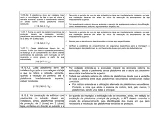 18.13.6.2. A plataforma deve ser instalada logo
após a concretagem da laje a que se refere e
retirada, somente, quando o revestimento externo
do prédio acima dessa plataforma estiver
concluído.
(118.245-5 / I4)
 Decorrido o período de cura da laje a plataforma deve ser imediatamente instalada, ou seja,
sua instalação deve-se dar antes do início da execução do escoramento da laje
imediatamente superior.
 Por revestimento externo deve-se entender o serviço de acabamento externo da edificação,
como: revestimentos, pinturas, rejuntamento e limpeza, etc.
18.13.7. Acima e a partir da plataforma principal de
proteção, devem ser instaladas, também,
plataformas secundárias de proteção, em balanço,
de 3 (três) em 3 (três) lajes.
(118.246-3 / I4)
18.13.7.1. Essas plataformas devem ter, no
mínimo, 1,40m (um metro e quarenta centímetros)
de balanço e um complemento de 0,80m (oitenta
centímetros) de extensão, com inclinação de 45º
(quarenta e cinco graus), a partir de sua
extremidade.
(118.247-1 / I4)
 Decorrido o período de cura da laje a plataforma deve ser imediatamente instalada, ou seja,
sua instalação deve-se dar antes do início da execução do escoramento da laje
imediatamente superior.
 Atentar para o atendimento das dimensões mínimas aqui especificadas.
 Verificar a existência de procedimentos de segurança específicos para a montagem e
desmontagem das plataformas e o conhecimento desses por parte dos trabalhadores.
18.13.7.2. Cada plataforma deve ser
instalada logo após a concretagem da laje
a que se refere e retirada, somente,
quando a vedação da periferia, até a
plataforma imediatamente superior,
estiver concluída.
(118.248-0 / I4)
 Por vedação entenda-se a execução integral da alvenaria externa da
edificação, desde o pavimento dessa plataforma até a altura da plataforma
secundária imediatamente superior.
 Poderá ser adotado sistema de rodízio de plataformas desde que a vedação
de toda a periferia entre duas plataformas secundárias consecutivas esteja
concluída.
• Por rodízio entenda-se a utilização alternada de plataformas secundárias.
Portanto, a obra que adota o sistema de rodízio, terá, pelo menos, 3
plataformas, sendo uma delas a principal.
18.13.8. Na construção de edifícios com
pavimentos no subsolo, devem ser
instaladas, ainda, plataformas terciárias
de proteção, de 2 (duas) em 2 (duas)
lajes, contadas em direção ao subsolo e a
 Se quando da inspeção, a edificação não se encontrar, ainda, em estágio de
instalação da plataforma principal de proteção, o AFT deverá consultar o
projeto do empreendimento para identificação dos níveis em que será
necessária a instalação das plataformas terciárias de proteção.
 
