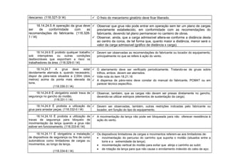 descanso. (118.327-3/ I4)  O freio do mecanismo giratório deve ficar liberado.
18.14.24.5 A operação da grua deve
ser de conformidade com as
recomendações do fabricante. (118.328-
1 / I4)
 Observar que grua não pode entrar em operação sem ter um plano de cargas
previamente estabelecido, em conformidade com as recomendações do
fabricante, devendo tal plano permanecer no canteiro de obras.
 Observar, ainda, que a carga admissível altera-se conforme a distância desta
ao centro da coroa, de tal forma que, quanto maior a distância, menor será o
valor da carga admissível (gráfico de distância x carga).
18.14.24.6 É proibido qualquer trabalho
sob intempéries ou outras condições
desfavoráveis que exponham a risco os
trabalhadores da área. (118.329-0 / I4)
 Devem ser observadas as recomendações do fabricante ou locador do equipamento,
principalmente no que se refere à ação do vento.
18.14.24.7 A grua deve estar
devidamente aterrada e, quando necessário,
dispor de pára-raios situados a 2,00m (dois
metros) acima da ponta mais elevada da
torre.
(118.330-3 / I4)
 O aterramento deve ser verificado periodicamente. Tratando-se de gruas sobre
trilhos, ambos devem ser aterrados.
 Vide nota do item 18.21.16
 A dispensa de pára-raios deve constar do manual do fabricante, PCMAT ou em
parecer técnico específico.
18.14.24.8 É obrigatório existir trava de
segurança no gancho do moitão.
(118.331-1 / I4)
 Observar, também, que as cargas não devem ser presas diretamente no gancho,
devendo-se utilizar estropos (elementos de sustentação da carga).
18.14.24.9 É proibida a utilização da
grua para arrastar peças. (118.332-0 / I4)
 Devem ser observadas, também, outras restrições indicadas pelo fabricante ou
locador, em função do tipo do equipamento.
18.14.24.10 É proibida a utilização de
travas de segurança para bloqueio de
movimentação da lança quando a grua não
estiver em funcionamento. (118.333-8 / I4)
 A movimentação da lança não pode ser bloqueada para não oferecer resistência à
ação do vento.
18.14.24.11 É obrigatória a instalação
de dispositivos de segurança ou fins de curso
automáticos como limitadores de cargas ou
movimentos, ao longo da lança.
(118.334-6 / I4)
 Os dispositivos limitadores de cargas e movimentos referem-se aos limitadores de:
• movimentação do percurso do carrinho que suporta o moitão (situados entre a
torre e a extremidade da lança);
• movimentação vertical do moitão para evitar que atinja o carrinho ao subir;
• de rotação da lança para que não cause o enrolamento indevido do cabo de aço;
 