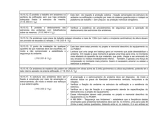 18.15.12. É proibido o trabalho em andaimes na
periferia da edificação sem que haja proteção
adequada fixada à estrutura da mesma.
(118.348-6 / I4)
 Este item diz respeito à proteção coletiva - fixação (amarração) da estrutura do
andaime na edificação e proteção por meio do sistema guarda-corpo e rodapé na
plataforma de trabalho – sem prejuízo da proteção individual obrigatória.
18.15.13. É proibido o deslocamento das
estruturas dos andaimes com trabalhadores
sobre os mesmos. (118.349-4 / I4)
 Verificar a existência de procedimentos de segurança para a operação de
deslocamento das estruturas dos andaimes.
18.15.14. Os andaimes cujos pisos de trabalho estejam situados a mais de 1,50m (um metro e cinqüenta centímetros) de altura devem
ser providos de escadas ou rampas. (118.350-8 / I2)
18.15.15. O ponto de instalação de qualquer
aparelho de içar materiais deve ser escolhido, de
modo a não comprometer a estabilidade e
segurança do andaime.
(118.351-6 / I2)
 Este item deve estar previsto no projeto e memorial descritivo do equipamento ou
no PCMAT.
 Lembrar que uma carga em balanço gera um momento que pode desestabilizar o
andaime. Em reação a esse momento é gerada uma força para cima, no montante
mais afastado do aparelho de içar materiais, que pode chegar a ser arrancado de
seu encaixe no módulo imediatamente inferior. Também, é gerada uma força de
compressão no montante mais próximo. Assim é necessário amarrar ou estaiar e
estroncar o andaime.
18.15.16. Os andaimes de madeira não podem ser utilizados em obras acima de 3 (três) pavimentos ou altura equivalente, podendo ter o
lado interno apoiado na própria edificação. (118.352-4 / I2)
18.15.17. A estrutura dos andaimes deve ser
fixada à construção por meio de amarração e
estroncamento, de modo a resistir aos esforços
a que estará sujeita.
(118.353-2 / I4)
 A amarração e o estroncamento do andaime deve ser dispostos de modo a
eliminar todos os graus de liberdade (movimentos verticais, horizontais e de
rotação).
 Verificar a fixação do andaime na estrutura da edificação e a existência da
estronca.
 Verificar se o tipo de fixação e o espaçamento atende às especificações do
fabricante e/ou o projeto do equipamento.
 Essas informações devem está previstas no projeto e memorial descritivo do
equipamento ou no PCMAT.
 A NB 6494 - “Segurança nos Andaimes” - estabelece que a freqüência destas
amarrações para andaimes fachadeiros deve ser de, no mínimo, uma para cada 36
(trinta e seis) metros quadrados, distando entre si, no máximo, 6 m em ambas as
 