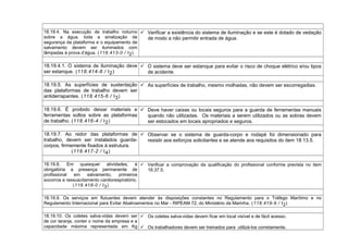 18.19.4. Na execução de trabalho noturno
sobre a água, toda a sinalização de
segurança da plataforma e o equipamento de
salvamento devem ser iluminados com
lâmpadas à prova d’água. (118.413-0 / I2)
 Verificar a existência do sistema de iluminação e se este é dotado de vedação
de modo a não permitir entrada de água.
18.19.4.1. O sistema de iluminação deve
ser estanque. (118.414-8 / I2)
 O sistema deve ser estanque para evitar o risco de choque elétrico e/ou tipos
de acidente.
18.19.5. As superfícies de sustentação
das plataformas de trabalho devem ser
antiderrapantes. (118.415-6 / I3)
 As superfícies de trabalho, mesmo molhadas, não devem ser escorregadias.
18.19.6. É proibido deixar materiais e
ferramentas soltos sobre as plataformas
de trabalho. (118.416-4 / I2)
 Deve haver caixas ou locais seguros para a guarda de ferramentas manuais
quando não utilizadas. Os materiais a serem utilizados ou as sobras devem
ser estocados em locais apropriados e seguros.
18.19.7. Ao redor das plataformas de
trabalho, devem ser instalados guarda-
corpos, firmemente fixados à estrutura.
(118.417-2 / I4)
 Observar se o sistema de guarda-corpo e rodapé foi dimensionado para
resistir aos esforços solicitantes e se atende aos requisitos do item 18.13.5.
18.19.8. Em quaisquer atividades, é
obrigatória a presença permanente de
profissional em salvamento, primeiros
socorros e ressuscitamento cardiorespiratório.
(118.418-0 / I3)
 Verificar a comprovação da qualificação do profissional conforme prevista no item
18.37.5.
18.19.9. Os serviços em flutuantes devem atender às disposições constantes no Regulamento para o Tráfego Marítimo e no
Regulamento Internacional para Evitar Abalroamentos no Mar - RIPEAM 72, do Ministério da Marinha. (118.419-9 / I2)
18.19.10. Os coletes salva-vidas devem ser
de cor laranja, conter o nome da empresa e a
capacidade máxima representada em Kg
 Os coletes salva-vidas devem ficar em local visível e de fácil acesso.
 Os trabalhadores devem ser treinados para utilizá-los corretamente.
 