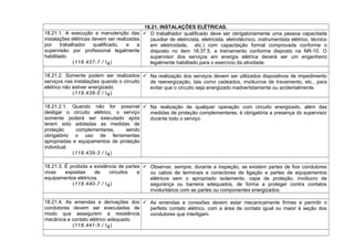 18.21. INSTALAÇÕES ELÉTRICAS.
18.21.1. A execução e manutenção das
instalações elétricas devem ser realizadas
por trabalhador qualificado, e a
supervisão por profissional legalmente
habilitado.
(118.437-7 / I4)
 O trabalhador qualificado deve ser obrigatoriamente uma pessoa capacitada
(auxiliar de eletricista, eletricista, eletrotécnico, instrumentista elétrico, técnico
em eletricidade, etc.) com capacitação formal comprovada conforme o
disposto no item 18.37.5, e treinamento conforme disposto na NR-10. O
supervisor dos serviços em energia elétrica deverá ser um engenheiro
legalmente habilitado para o exercício da atividade.
18.21.2. Somente podem ser realizados
serviços nas instalações quando o circuito
elétrico não estiver energizado.
(118.438-5 / I4)
 Na realização dos serviços devem ser utilizados dispositivos de impedimento
de reenergização, tais como cadeados, invólucros de travamento, etc., para
evitar que o circuito seja energizado inadvertidamente ou acidentalmente.
18.21.2.1. Quando não for possível
desligar o circuito elétrico, o serviço
somente poderá ser executado após
terem sido adotadas as medidas de
proteção complementares, sendo
obrigatório o uso de ferramentas
apropriadas e equipamentos de proteção
individual.
(118.439-3 / I4)
 Na realização de qualquer operação com circuito energizado, além das
medidas de proteção complementares, é obrigatória a presença do supervisor
durante todo o serviço.
18.21.3. É proibida a existência de partes
vivas expostas de circuitos e
equipamentos elétricos.
(118.440-7 / I4)
 Observar, sempre, durante a inspeção, se existem partes de fios condutores
ou cabos de terminais e conectores de ligação e partes de equipamentos
elétricos sem o apropriado isolamento, capa de proteção, invólucro de
segurança ou barreira adequados, de forma a proteger contra contatos
involuntários com as partes ou componentes energizados.
18.21.4. As emendas e derivações dos
condutores devem ser executadas de
modo que assegurem a resistência
mecânica e contato elétrico adequado.
(118.441-5 / I4)
 As emendas e conexões devem estar mecanicamente firmes e permitir o
perfeito contato elétrico, com a área de contato igual ou maior à seção dos
condutores que interligam.
 