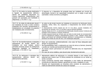 (118.453-9 / I4)
18.21.13. Em todos os ramais destinados
à ligação de equipamentos elétricos,
devem ser instalados disjuntores ou
chaves magnéticas, independentes, que
possam ser acionados com facilidade e
Segurança. (118.454-7 / I4)
 O disjuntor ou o dispositivo de proteção deve ser instalado por circuito de
alimentação (ramal) e ter capacidade compatível com a carga à qual será
submetido o ramal, de forma a protegê-lo.
18.21.14. As redes de alta-tensão devem
ser instaladas de modo a evitar contatos
acidentais com veículos, equipamentos e
trabalhadores em circulação, só podendo
ser instaladas pela concessionária.
(118.455-5 / I4)
 As redes de alta tensão deverão ser instaladas em elementos de distribuição (dutos,
canaletas, calhas, leitos, etc.) separados e independentes dos demais circuitos
existentes.
 O distanciamento mínimo deverá ser de 5 m de altura, quando instalados em
arruamento de veículos, e de 3 m de altura, para as demais situações.
 Quando abaixo de 2,5 m, os elementos de distribuição deverão possuir invólucros de
proteção contra acessos e choques mecânicos.
 Cuidado especial deverá ser tomado para as redes de alta tensão da concessionária
local em logradouros públicos, especialmente quando a obra interferir nessa rede.
Nesse caso deverá ser solicitada proteção adicional à concessionária ou instaladas
barreiras nos limites da zona de risco, com sinalização adequada.
18.21.15. Os transformadores e estações
abaixadoras de tensão devem ser
instalados em local isolado, sendo
permitido somente acesso do profissional
legalmente habilitado ou trabalhador
qualificado. (118.456-3 / I4)
 Deve ser construída, preferencialmente, uma casa de força adequada para
abrigar os equipamentos.
 Na impossibilidade, fazer o isolamento por meio de cerca ou barreira, devendo
o portão ser mantido permanentemente fechado.
 As chaves devem permanecer em poder do eletricista e/ou do responsável
pela obra.
 Em caso de cerca metálica, esta deverá estar devidamente aterrada.
18.21.16. As estruturas e carcaças dos
equipamentos elétricos devem ser
eletricamente aterradas.
(118.457-1 / I4)
 Aterramento elétrico de estruturas é a conexão dessas a uma massa com
potencial zero (menor que 10 Ohms) através de condutores na cor verde ou
verde e amarelo.
 Esses condutores deverão estar interligados a uma malha de aterramento
constituída por eletrodos (hastes), geralmente de cobre, instalados no solo.
 Deverão ser inspecionadas as conexões entre condutor de aterramento e
malha de aterramento através de caixas de inspeção.
 