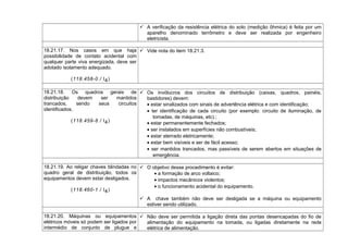  A verificação da resistência elétrica do solo (medição ôhmica) é feita por um
aparelho denominado terrômetro e deve ser realizada por engenheiro
eletricista.
18.21.17. Nos casos em que haja
possibilidade de contato acidental com
qualquer parte viva energizada, deve ser
adotado isolamento adequado.
(118.458-0 / I4)
 Vide nota do item 18.21.3.
18.21.18. Os quadros gerais de
distribuição devem ser mantidos
trancados, sendo seus circuitos
identificados.
(118.459-8 / I4)
 Os invólucros dos circuitos de distribuição (caixas, quadros, painéis,
bastidores) devem:
• estar sinalizados com sinais de advertência elétrica e com identificação;
• ter identificação de cada circuito (por exemplo: circuito de iluminação, de
tomadas, de máquinas, etc).;
• estar permanentemente fechados;
• ser instalados em superfícies não combustíveis;
• estar aterrado eletricamente;
• estar bem visíveis e ser de fácil acesso;
• ser mantidos trancados, mas passíveis de serem abertos em situações de
emergência.
18.21.19. Ao religar chaves blindadas no
quadro geral de distribuição, todos os
equipamentos devem estar desligados.
(118.460-1 / I4)
 O objetivo desse procedimento é evitar:
• a formação de arco voltaico;
• impactos mecânicos violentos;
• o funcionamento acidental do equipamento.
 A chave também não deve ser desligada se a máquina ou equipamento
estiver sendo utilizado.
18.21.20. Máquinas ou equipamentos
elétricos móveis só podem ser ligados por
intermédio de conjunto de plugue e
 Não deve ser permitida a ligação direta das pontas desencapadas do fio de
alimentação do equipamento na tomada, ou ligadas diretamente na rede
elétrica de alimentação.
 