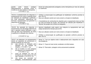 grande porte devem proteger
adequadamente o operador contra a
incidência de raios solares e intempéries.
(118.465-2 / I2)
devem ser adequadamente protegidos contra intempéries por meio de cabinas
ou coberturas.
18.22.5. O abastecimento de máquinas e
equipamentos com motor a explosão deve
ser realizado por trabalhador qualificado,
em local apropriado, utilizando-se de
técnicas e equipamentos que garantam a
segurança da operação.
(118.466-0 / I3)
 Verificar a comprovação da qualificação do trabalhador conforme prevista no
item 18.37.5.
 Deve ser utilizado crachá com nome visível e a função do trabalhador.
 A transferência do combustível do depósito para o equipamento deve ser feita
por meio de bomba de sucção, não devendo ser utilizada pelo trabalhador a
“técnica” de sucção com a boca na mangueira.
18.22.6. Na operação de máquinas e
equipamentos com tecnologia diferente da
que o operador estava habituado a usar,
deve ser feito novo treinamento, de modo
a qualificá-lo à utilização dos mesmos.
(118.467-9 / I3)
 Nenhum trabalhador pode operar uma máquina ou equipamento sem que
esteja devidamente treinado para tal fim.
 Deve ser utilizado crachá com nome visível e a função do trabalhador.
 Verificar a comprovação da qualificação do operador conforme prevista no
item 18.37.5.
18.22.7. As máquinas e os equipamentos
devem ter dispositivo de acionamento e
parada localizado de modo que:
a) seja acionado ou desligado pelo
operador na sua posição de
trabalho; (118.468-7 / I4)
b) não se localize na zona perigosa
da máquina ou do equipamento;
(118.469-5 / I4 )
c) possa ser desligado em caso de
emergência por outra pessoa que não
seja o operador; (118.470-9 / I4)
d) não possa ser acionado ou
desligado, involuntariamente, pelo
 Alínea “a”: Tem por objetivo evitar o deslocamento até o dispositivo em caso
de emergência.
 Alínea “c”: Fique em local visível, sinalizado e de fácil acesso.
 Alínea “d”: Para estar protegido contra acionamento acidental.
 