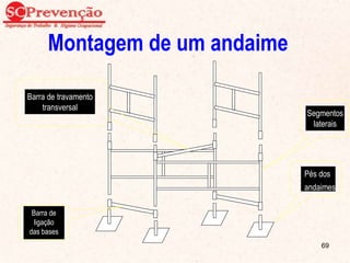 Montagem de um andaime
Pés dos
andaimes
Barra de
ligação
das bases
Barra de travamento
transversal
Segmentos
laterais
69
 