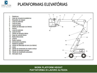 PLATAFORMAS ELEVATÓRIAS
WORK PLATFORM HEIGHT
PIATTAFORMA DI LAVORO ALTEZZA
 