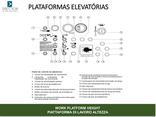 PLATAFORMAS ELEVATÓRIAS
WORK PLATFORM HEIGHT
PIATTAFORMA DI LAVORO ALTEZZA
 