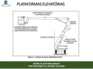 PLATAFORMAS ELEVATÓRIAS
WORK PLATFORM HEIGHT
PIATTAFORMA DI LAVORO ALTEZZA
 