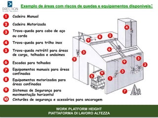 Cadeira Manual
Cadeira Motorizada
Trava-queda para cabo de aço
ou corda
Trava-queda para trilho inox
Trava-queda retrátil para áreas
de carga, telhados e andaimes
Escadas para telhados
Equipamentos manuais para áreas
confinadas
Equipamentos motorizados para
áreas confinadas
Sistemas de Segurança para
movimentação horizontal
Cinturões de segurança e acessórios para ancoragem
Exemplo de áreas com riscos de quedas e equipamentos disponíveis:
WORK PLATFORM HEIGHT
PIATTAFORMA DI LAVORO ALTEZZA
 