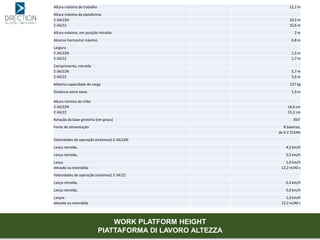 Altura máxima de trabalho 12,2 m
Altura máxima da plataforma
Z-34/22N 10,5 m
Z-34/22 10,6 m
Altura máxima, em posição retraída 2 m
Alcance horizontal máximo 6,8 m
Largura
Z-34/22N 1,5 m
Z-34/22 1,7 m
Comprimento, retraída
Z-34/22N 5,7 m
Z-34/22 5,6 m
Máxima capacidade de carga 227 kg
Distância entre eixos 1,9 m
Altura mínima do chão
Z-34/22N 14,6 cm
Z-34/22 15,2 cm
Rotação da base giratória (em graus) 355°
Fonte de alimentação 8 baterias,
de 6 V 315AH
Velocidades de operação (máximas) Z-34/22N
Lança retraída, 4,5 km/h
Lança retraída, 5,5 km/h
Lança 1,0 km/h
elevada ou estendida 12,2 m/40 s
Velocidades de operação (máximas) Z-34/22
Lança retraída, 6,4 km/h
Lança retraída, 5,0 km/h
Lanças 1,0 km/h
elevada ou estendida 12,2 m/40 s
WORK PLATFORM HEIGHT
PIATTAFORMA DI LAVORO ALTEZZA
 