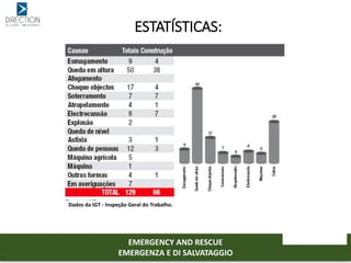 ESTATÍSTICAS:
Dados da IGT - Inspeção Geral do Trabalho.
EMERGENCY AND RESCUE
EMERGENZA E DI SALVATAGGIO
 
