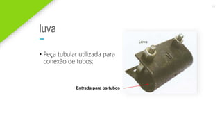 2020 SMALLSTORE. Todos os Direitos Reservados. Siga-nos!
14
luva
• Peça tubular utilizada para
conexão de tubos;
Entrada para os tubos
 