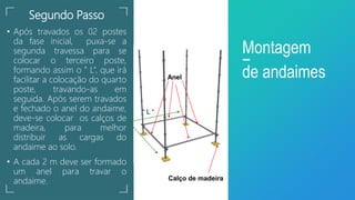 Segundo Passo
• Após travados os 02 postes
da fase inicial, puxa-se a
segunda travessa para se
colocar o terceiro poste,
formando assim o ” L”, que irá
facilitar a colocação do quarto
poste, travando-as em
seguida. Após serem travados
e fechado o anel do andaime,
deve-se colocar os calços de
madeira, para melhor
distribuir as cargas do
andaime ao solo.
• A cada 2 m deve ser formado
um anel para travar o
andaime.
Montagem
de andaimes
Calço de madeira
Anel
“ L “
 