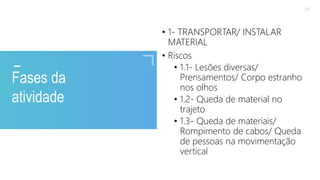 2020 SMALLSTORE. Todos os Direitos Reservados. Siga-nos!
33
Fases da
atividade
• 1- TRANSPORTAR/ INSTALAR
MATERIAL
• Riscos
• 1.1- Lesões diversas/
Prensamentos/ Corpo estranho
nos olhos
• 1.2- Queda de material no
trajeto
• 1.3- Queda de materiais/
Rompimento de cabos/ Queda
de pessoas na movimentação
vertical
 