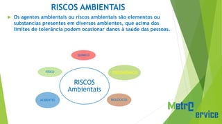 RISCOS AMBIENTAIS
 Os agentes ambientais ou riscos ambientais são elementos ou
substancias presentes em diversos ambientes, que acima dos
limites de tolerância podem ocasionar danos à saúde das pessoas.
RISCOS
Ambientais
ACIDENTES BIOLÓGICOS
QUÍMICO
FÍSICO ERGONÔMICO
 