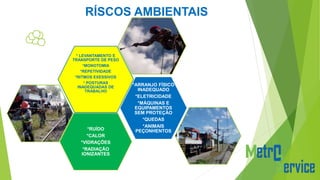RÍSCOS AMBIENTAIS
*RUÍDO
*CALOR
*VIDRAÇÕES
*RADIAÇÃO
IONIZANTES
*ARRANJO FÍSICO
INADEQUADO
*ELETRICIDADE
*MÁQUINAS E
EQUIPAMENTOS
SEM PROTEÇÃO
*QUEDAS
*ANIMAIS
PEÇONHENTOS
* LEVANTAMENTO E
TRANSPORTE DE PESO
*MONOTOMIA
*REPETIVIDADE
*RITMOS EXESSIVOS
* POSTURAS
INADEQUADAS DE
TRABALHO
 