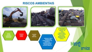 RISCOS AMBIENTAIS
• LEVANTAMENTO
E TRANSPORTE
MANUAL DE
PESO.
*MONOTOMIA
*REPETITIVIDADE
*POSTURAS
INADEQUADAS
*TRABALHO EM
TURNOS
• ARRANJO FÍSICO
INADEQUADO
*ESMAGAMENTO DE
MEMBROS
*QUEDAS;ANIMAIS
*PEÇONHENTOS
*ATROPELAMENTO
POEIRAS
FUMOS
GASES
RUÍDO
CALOR
VIBRAÇÕES
RADIAÇÃO
FUNGOS
VIRUS
INSETOS
 
