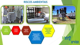 RISCOS AMBIENTAIS
POEIRA
FUMOS
GASES
FUNGOS
VÍRUS
INSETOS
ARRANJO FÍSICO
INADEQUADO
*ESMAGAMENTO DE
MEMBROS
*QUEDAS;ANIMAIS
*PEÇONHENTOS
*CHOQUE ELÉTRICO
REPETITIVIDADE
MONOTOMIA
POSTURA
INADEQUADA
RITMO
EXCESSIVO
 