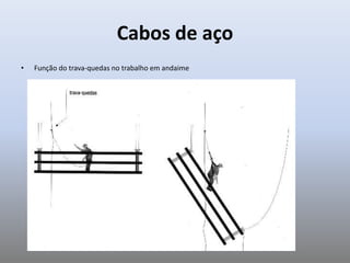 Cabos de aço
• Função do trava-quedas no trabalho em andaime
 