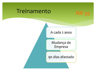 A cada 2 anos
Mudança de
Empresa
90 dias afastado
Treinamento NR 35
 