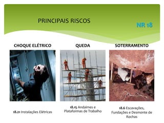 PRINCIPAIS RISCOS
CHOQUE ELÉTRICO
18.21 Instalações Elétricas
QUEDA
18.15 Andaimes e
Plataformas de Trabalho
SOTERRAMENTO
18.6 Escavações,
Fundações e Desmonte de
Rochas
NR 18
 