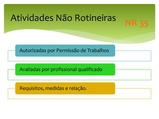 Atividades Não Rotineiras
Autorizadas por Permissão de Trabalhos
Avaliadas por profissional qualificado
Requisitos, medidas e relação.
NR 35
 