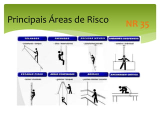 Principais Áreas de Risco NR 35
 
