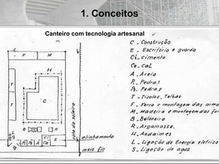 AUT186 - 2009
1. Conceitos
Canteiro com tecnologia artesanal
 