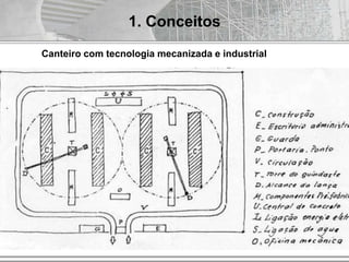 AUT186 - 2009
1. Conceitos
Canteiro com tecnologia mecanizada e industrial
 