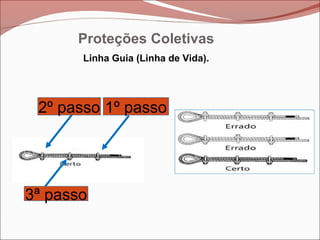 Linha Guia (Linha de Vida).
1º passo2º passo
3ª passo
Proteções Coletivas
 