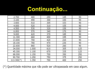 Continuação...Continuação...
 