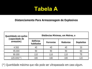 Tabela ATabela A
 