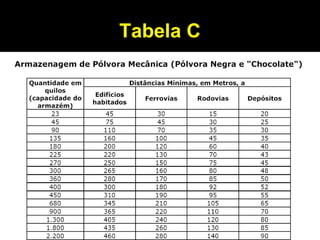 Tabela CTabela C
 