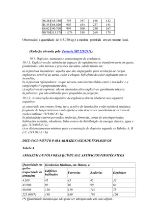 36.281 45.350 793 397 198 132
45.351 68.020 907 454 227 151
68.021 90.700 999 500 250 167
90.701113.370 1.076 538 269 179
Observação: a quantidade de 113.370 kg é a máxima permitida em um mesmo local.
(Redação alterada pela Portaria SIT 228/2011).
19.1. Depósito, manuseio e armazenagem de explosivos.
19.1.1. Explosivos são substâncias capazes de rapidamente se transformarem em gases,
produzindo calor intenso e pressões elevadas, subdividindo em:
a) explosivos iniciadores: aqueles que são empregados para excitação de cargas
explosivas, sensível ao atrito, calor e choque. Sob efeito do calor explodem sem se
incendiar;
b) explosivos reforçadores: os que servem como intermediário entre o iniciador e a
carga explosiva propriamente dita;
c) explosivos de rupturas: são os chamados altos explosivos, geralmente tóxicos;
d) pólvoras: que são utilizadas para propulsão ou projeção.
19.1.2. A construção dos depósitos de explosivos devem obedecer aos seguintes
requisitos:
a) construído em terreno firme, seco, a salvo de inundações e não-sujeito à mudança
freqüente de temperatura ou ventos fortes e não deverá ser constituído de extrato de
rocha contínua; (119.001-6 / I4)
b) afastada de centros povoados, rodovias, ferrovias, obras de arte importantes,
habitações isoladas, oleodutos, linha-tronco de distribuição de energia elétrica, água e
gás; (119.002-4 / I4)
c) os distanciamentos mínimos para a construção do depósito segundo as Tabelas A, B
e C. (119.003-2 / I4)
DISTANCIAMENTO PARA ARMAZENAGEMDE EXPLOSIVOS
Tabela A
ARMAZÉM DE PÓLVORAS QUÍMICAS E ARTIFICIOS PIROTÉCNICOS
Quantidade em
quilos
(capacidade do
armazém)
Distâncias Mínimas, em Metros, a
Edifícios
habitados
Ferrovias Rodovias Depósitos
4.500 45 45 45 30
45.000 90 90 90 60
90.000 110 110 110 75
225.000(*) 180 180 180 120
(*) Quantidade máxima que não pode ser ultrapassada em caso algum.
 