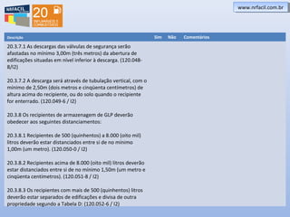 www.nrfacil.com.brwww.nrfacil.com.br
Descrição Sim Não Comentários
20.3.7.1 As descargas das válvulas de segurança serão
afastadas no mínimo 3,00m (três metros) da abertura de
edificações situadas em nível inferior à descarga. (120.048-
8/I2)
20.3.7.2 A descarga será através de tubulação vertical, com o
mínimo de 2,50m (dois metros e cinqüenta centímetros) de
altura acima do recipiente, ou do solo quando o recipiente
for enterrado. (120.049-6 / I2)
20.3.8 Os recipientes de armazenagem de GLP deverão
obedecer aos seguintes distanciamentos:
20.3.8.1 Recipientes de 500 (quinhentos) a 8.000 (oito mil)
litros deverão estar distanciados entre si de no mínimo
1,00m (um metro). (120.050-0 / I2)
20.3.8.2 Recipientes acima de 8.000 (oito mil) litros deverão
estar distanciados entre si de no mínimo 1,50m (um metro e
cinqüenta centímetros). (120.051-8 / I2)
20.3.8.3 Os recipientes com mais de 500 (quinhentos) litros
deverão estar separados de edificações e divisa de outra
propriedade segundo a Tabela D: (120.052-6 / I2)
 