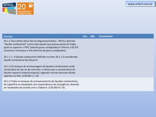 www.nrfacil.com.brwww.nrfacil.com.br
Descrição Sim Não Comentários
20.1.1 Para efeito desta Norma Regulamentadora - NR fica definido
"líquido combustível" como todo aquele que possua ponto de fulgor
igual ou superior a 70ºC (setenta graus centígrados) e inferior a 93,3ºC
(noventa e três graus e três décimos de graus centígrados).
20.1.1.1. O líquido combustível definido no item 20.1.1 é considerado
líquido combustível da Classe III.
20.1.2 Os tanques de armazenagem de líquidos combustíveis serão
construídos de aço ou de concreto, a menos que a característica do
líquido requeira material especial, segundo normas técnicas oficiais
vigentes no País. (120.001-1 / I3)
20.1.3 Todos os tanques de armazenamento de líquidos combustíveis,
de superfície ou equipados com respiradouros de emergência, deverão
ser localizados de acordo com a Tabela A. (120.002-0 / I3)
 